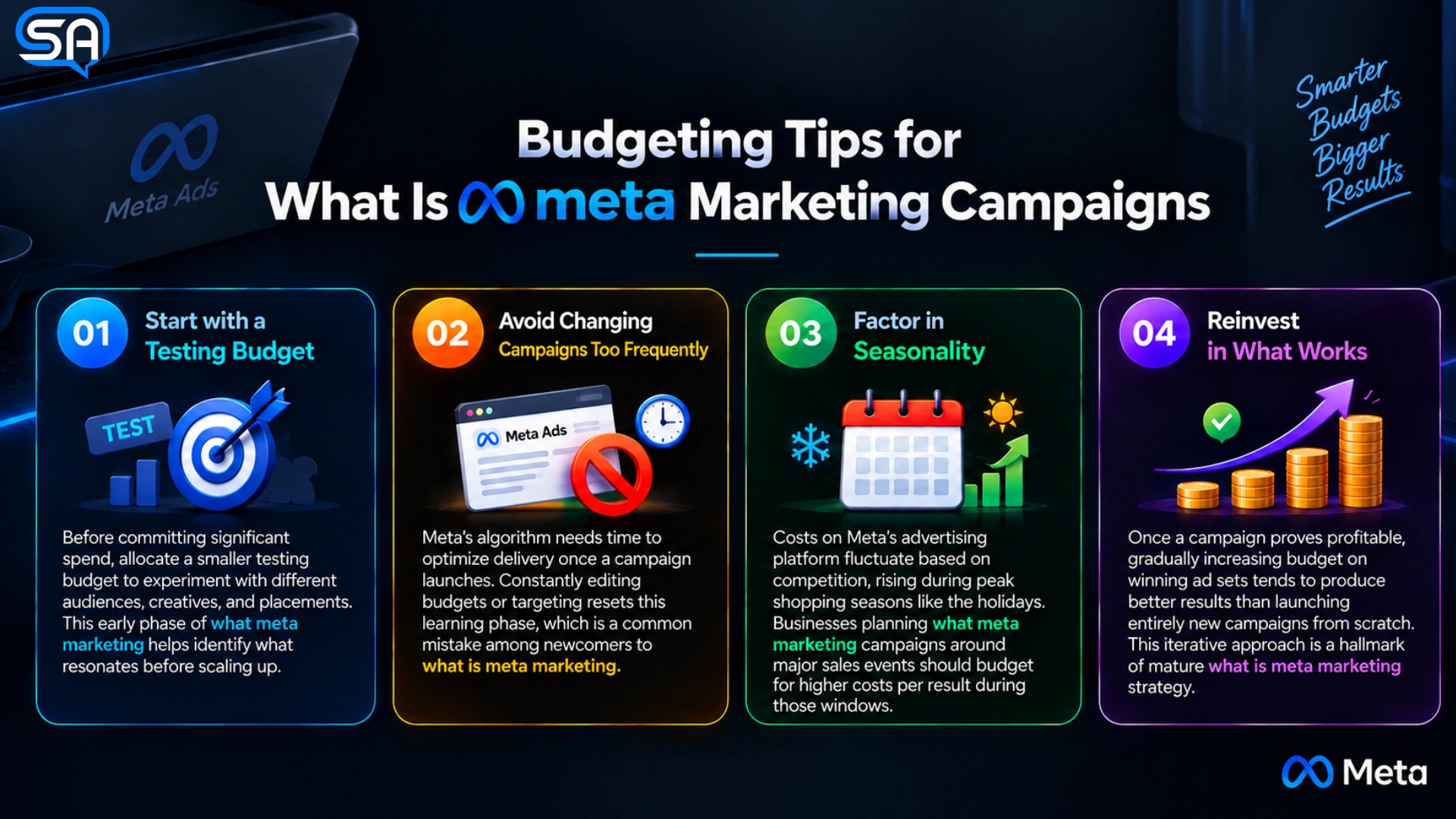What Is Meta Marketing
