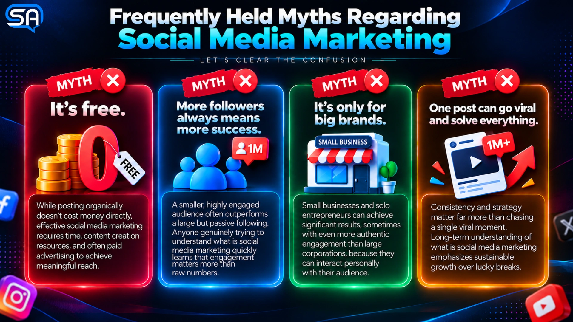 what is social media marketing