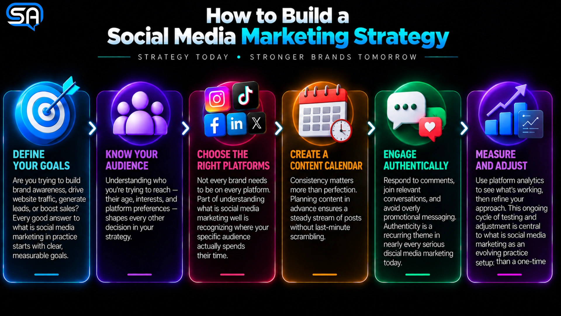 what is social media marketing