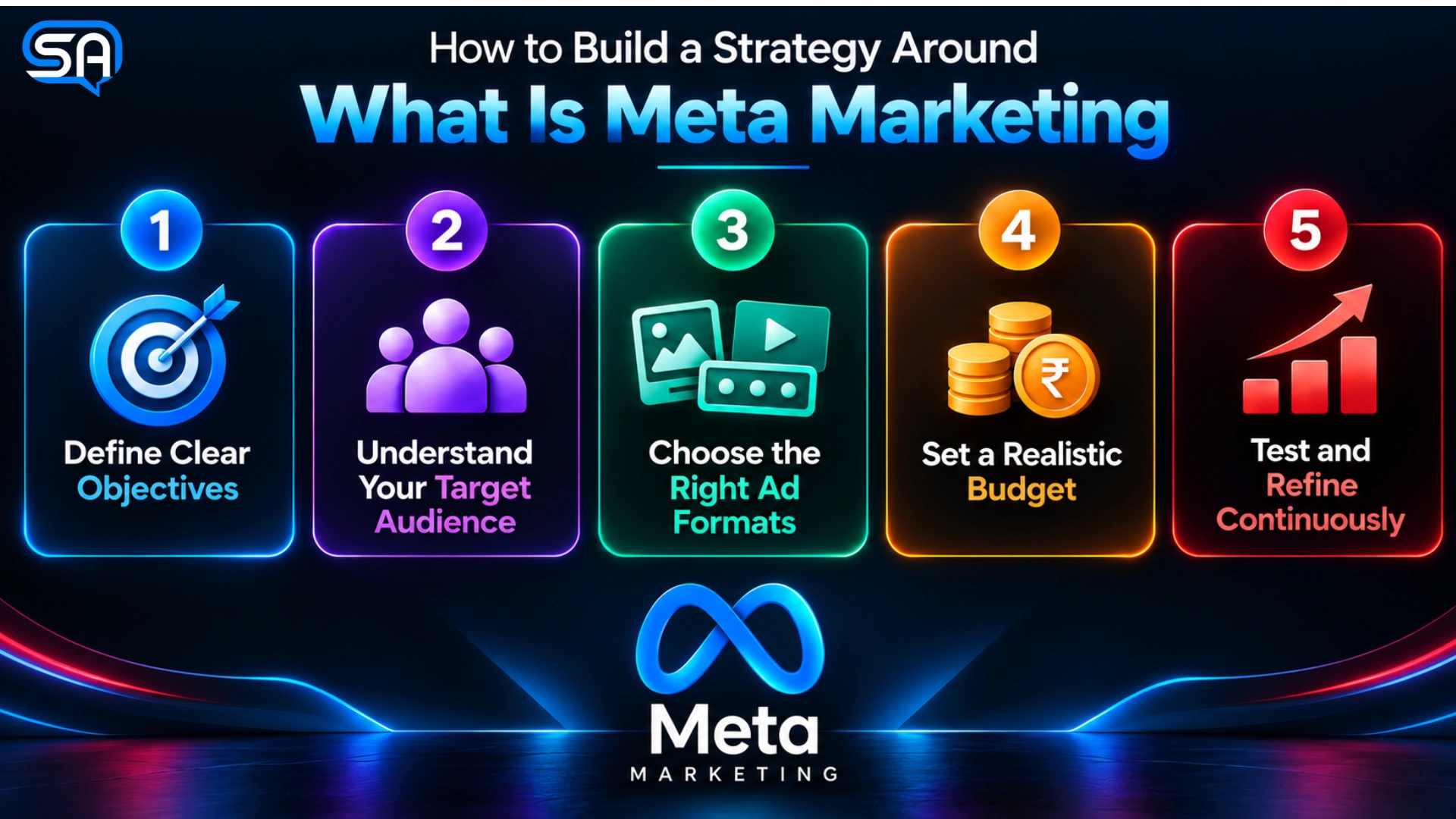 What Is Meta Marketing