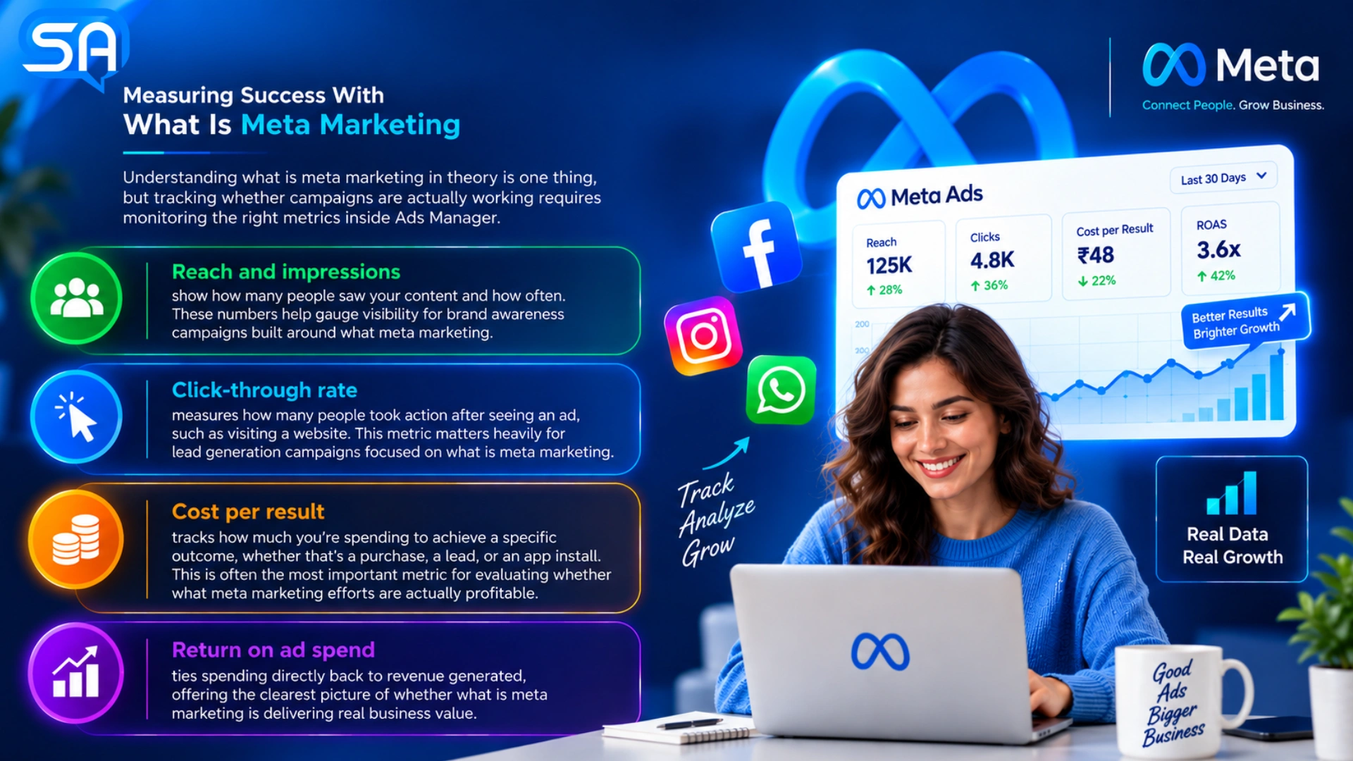 What Is Meta Marketing