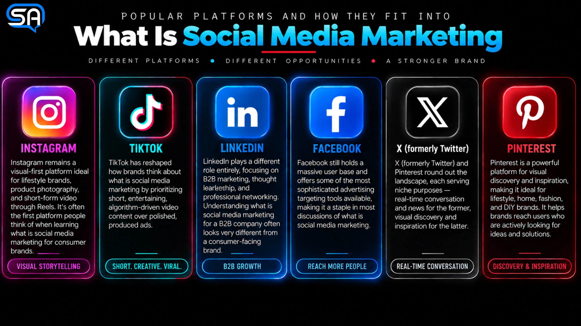 what is social media marketing