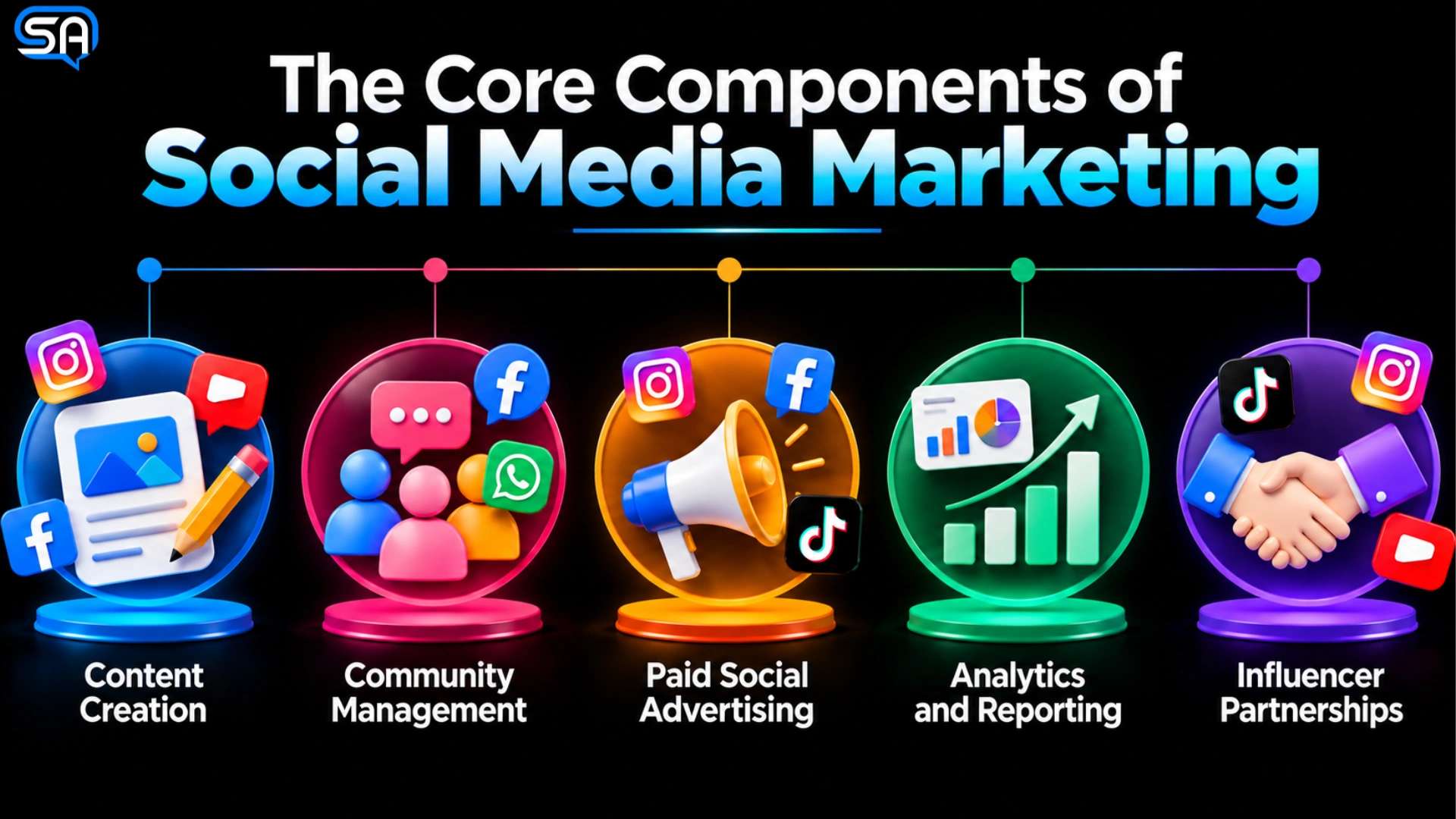 what is social media marketing