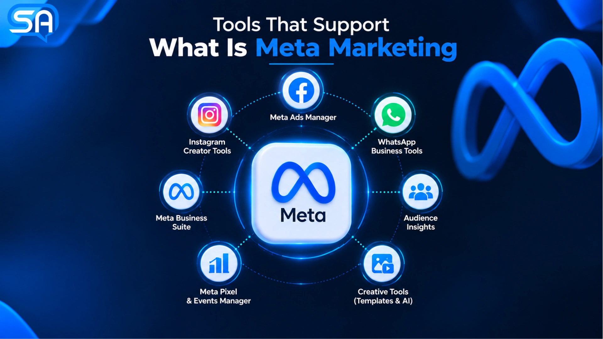 What Is Meta Marketing