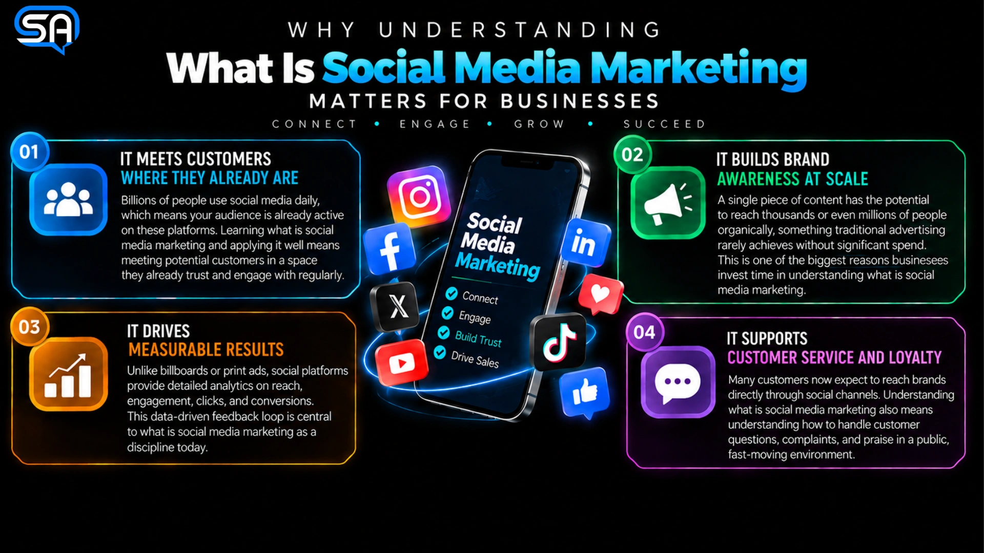 what is social media marketing